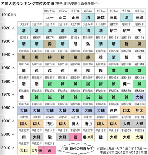 取日本名字|日本人是怎么取名字的？其起名有何变迁或禁忌？